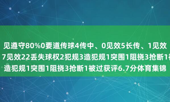 见遵守80%0要道传球4传中、0见效5长传、1见效1射门、0射正13顽抗、7见效22丢失球权2犯规3造犯规1突围1阻挠3抢断1被过获评6.7分体育集锦