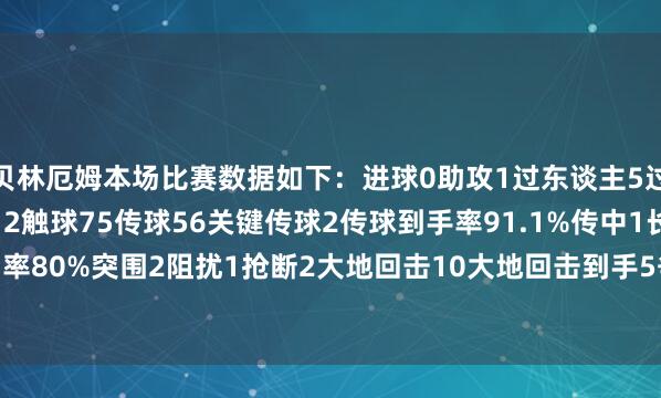 贝林厄姆本场比赛数据如下：进球0助攻1过东谈主5过东谈主到手3丢失球权12触球75传球56关键传球2传球到手率91.1%传中1长传5长传准确率80%突围2阻扰1抢断2大地回击10大地回击到手5争顶1争顶到手0犯规1    体育录像/图片