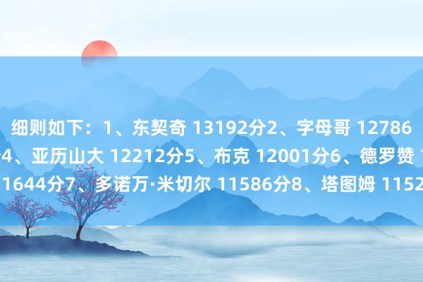 细则如下：1、东契奇 13192分2、字母哥 12786分3、约基奇 12691分4、亚历山大 12212分5、布克 12001分6、德罗赞 11644分7、多诺万·米切尔 11586分8、塔图姆 11529分    世界买球赛体育信息